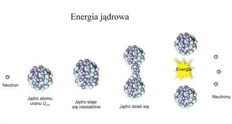  Uranium – Przewaga w Energii Jądrowej i Podstawie Nowoczesnych Technologii!